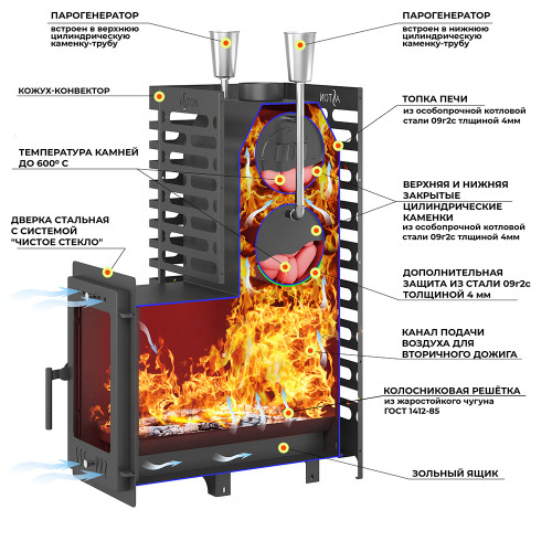 Печь для бани ASTON 24 (310М) Long АКВА