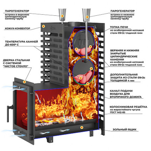 Печь для бани ASTON 30 (320М)