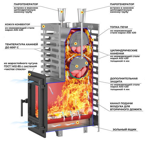 Печь для бани ASTON 24 INOX (310М) Long АКВА