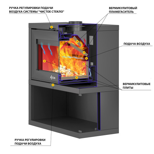 Печь-Камин ASTON SENATOR диаметр дымохода: 150 мм