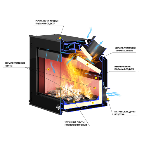 Каминная топка ASTON SENATOR 9/870 диаметр дымохода: 150 мм