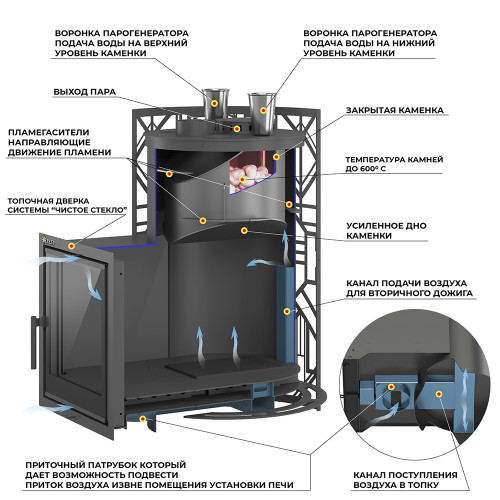 Печь для бани Эверест Steam Master GALAXY 30 (227М)