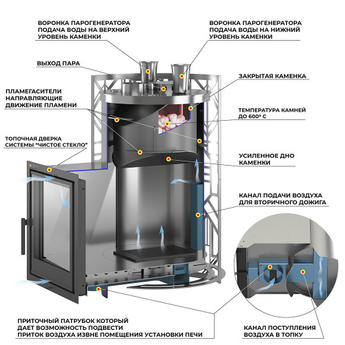 Печь для бани Эверест Steam Master GALAXY 30 INOX (227М)