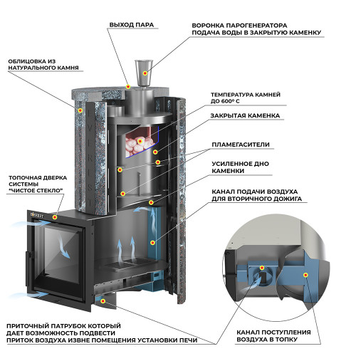 Печь для бани Эверест Steam Master 24 НЕРЖ. (226М) Ламель Талькохлорит, S-20