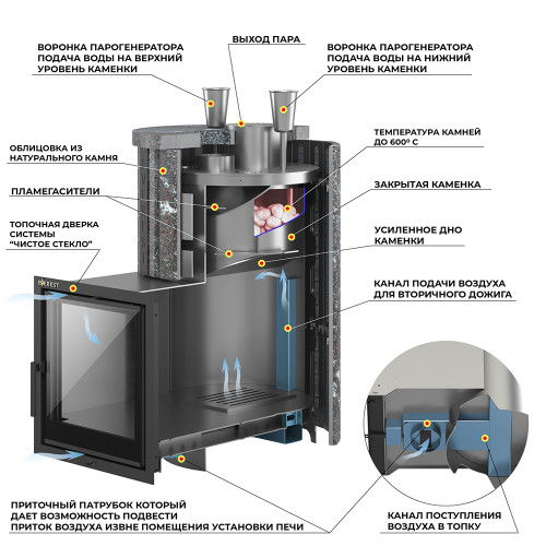 Печь для бани Эверест Steam Master 30 НЕРЖ. (227М) Ламель Рваный камень, S-20