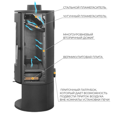 Печь-камин EVEREST K14M Б/У
