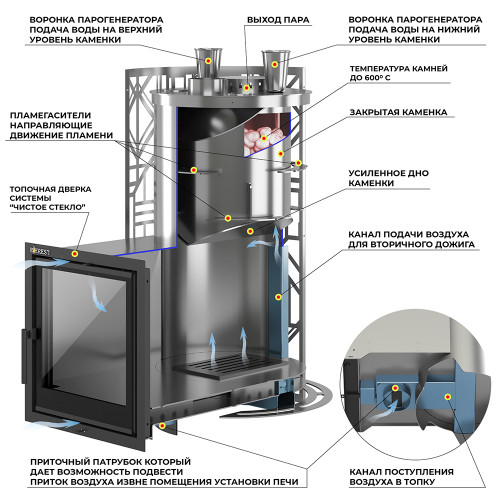 Печь для бани Эверест Steam Master GALAXY 38 INOX (227М)