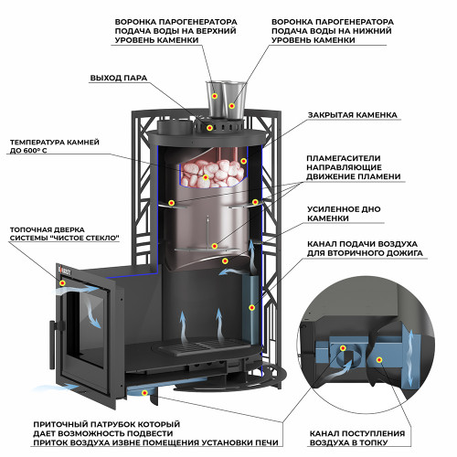 Печь для бани Эверест Steam Master GALAXY 18 (226М)