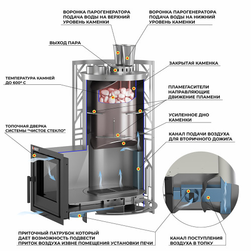 Печь для бани Эверест Steam Master GALAXY 24 INOX (226М)
