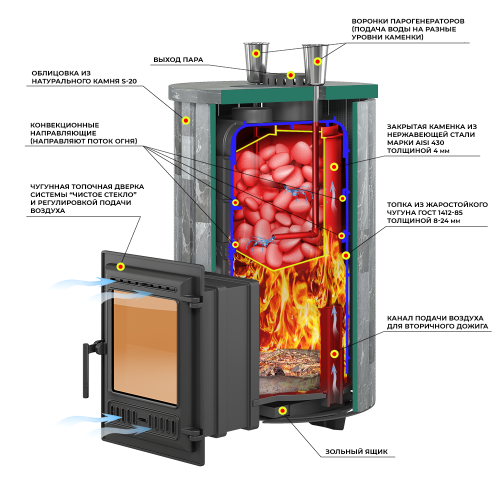 Печь для бани  Эверест Steam Master 44 ЧУГУН Ламель Талькохлорит, S-20