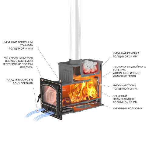 Печь для бани Эверест 24 (281) диаметр дымохода: 150/115 мм