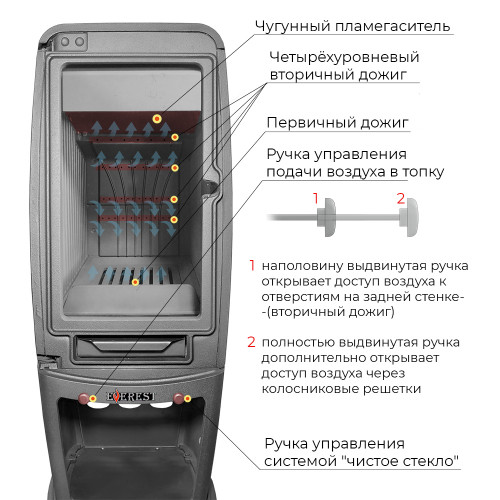 Печь-камин EVEREST S12 диаметр дымохода: 150 мм