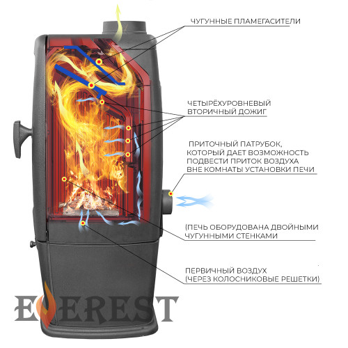 Печь-камин EVEREST S12 диаметр дымохода: 150 мм