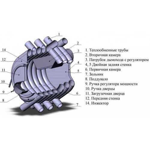 Печь отопительная АОГТ 001 (150 м3) диаметр дымохода: 120 мм