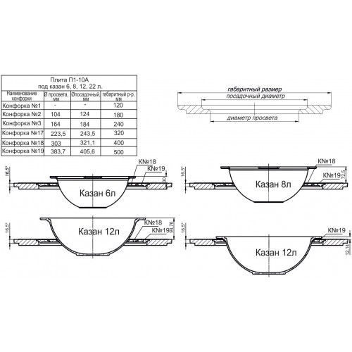 Плита 1-конфорочная П1-10А (Р) 700х700мм