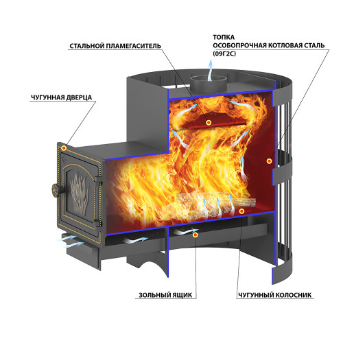 Печь ВЕЗУВИЙ Оптимум Стандарт 14 (ДТ-3С)