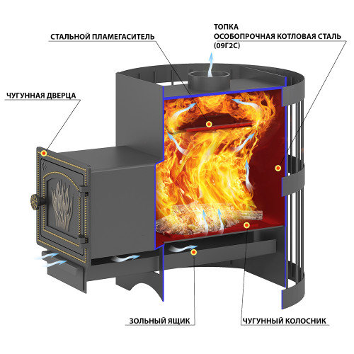 Печь ВЕЗУВИЙ Оптимум Стандарт 14 (ДТ-3С) б/в