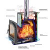 Печь ВЕЗУВИЙ Легенда 22 (205) талькохлорит 400*235*20 мм диаметр дымохода: 115 мм